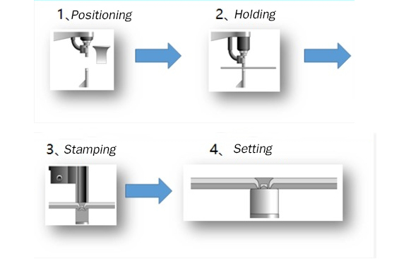 Eastec Self-pierce rivets